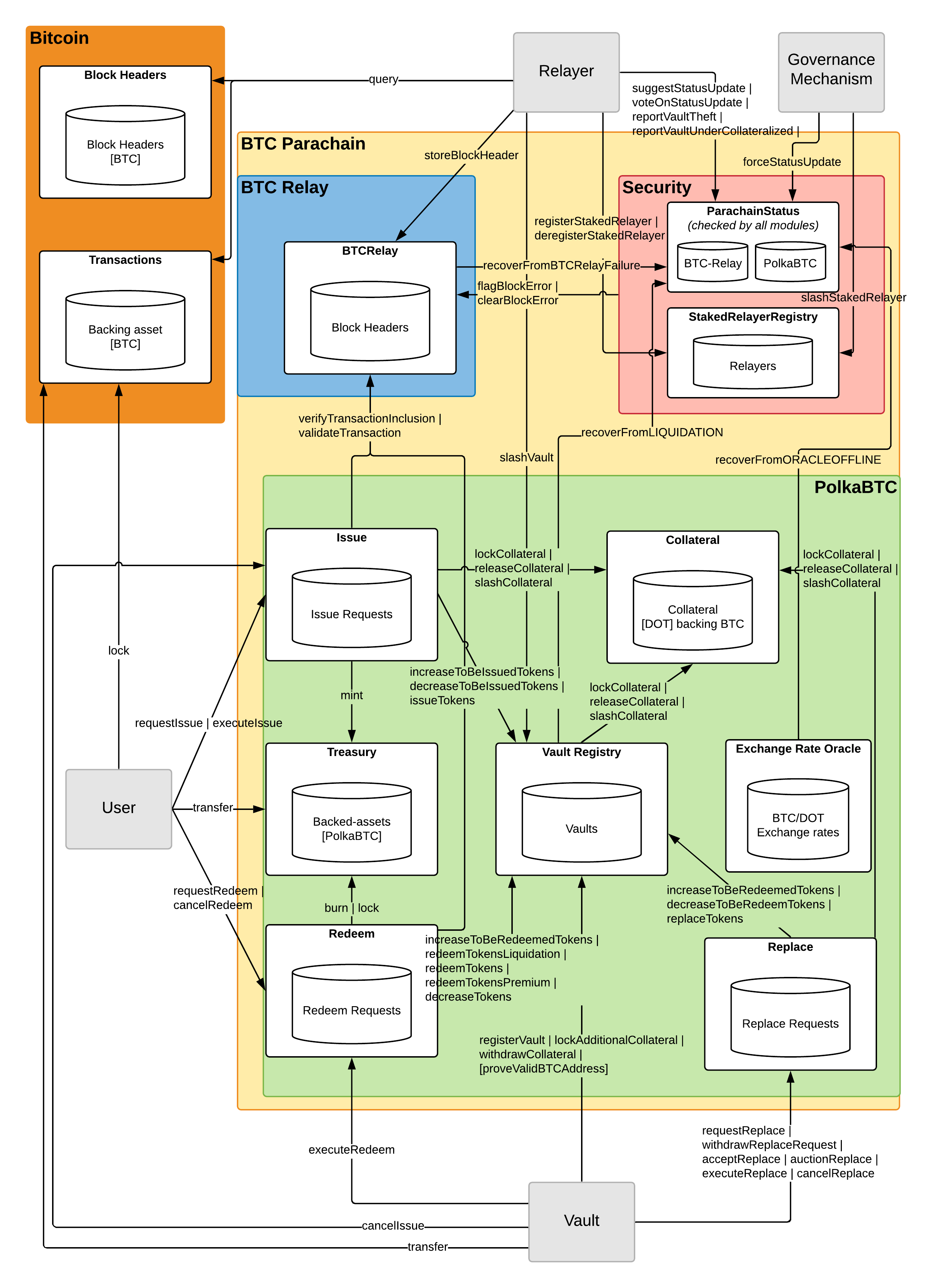 detailed architecture diagram